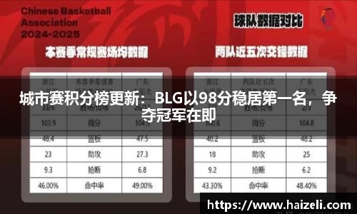 城市赛积分榜更新:BLG以98分稳居第一名,争夺冠军在即